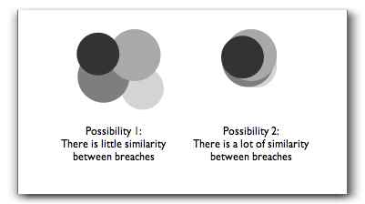 gao-venn.jpg