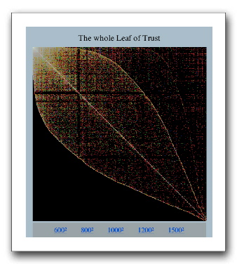 leaf-of-trust.jpg