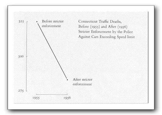 tufte_traffic_deaths.jpg