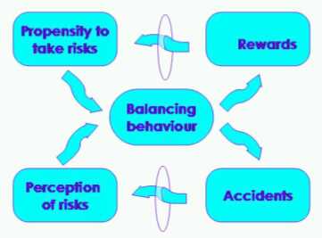 risk thermostat.jpg