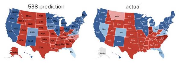 Nate Silver results