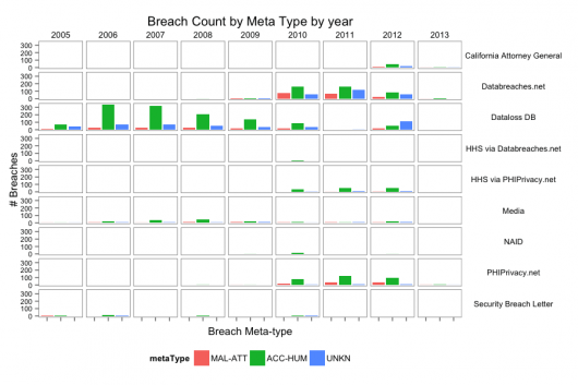 Breach count metatype year 530x353