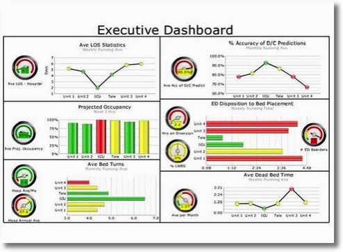 Sub optimal dashboard 3