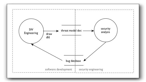 threat model dfd.jpg