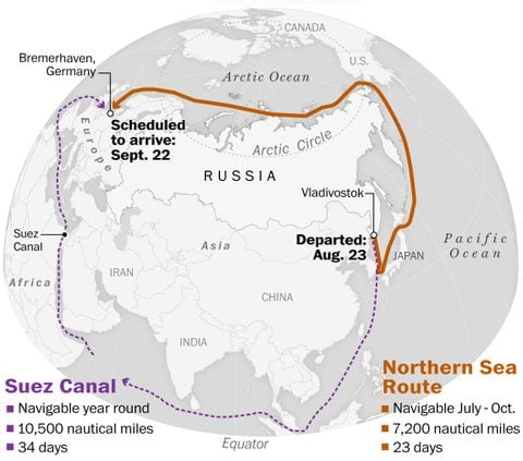 view of globe showing Northern Passage and Suez Canal routes for nautical travel from Vladivostok, Russia to Bremerhaven, Germany