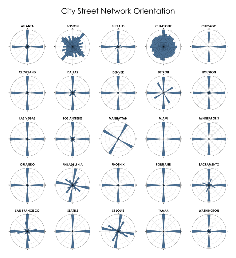 City Streets orientation