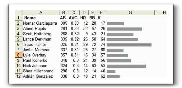 excel-inline-bar-charts.jpg