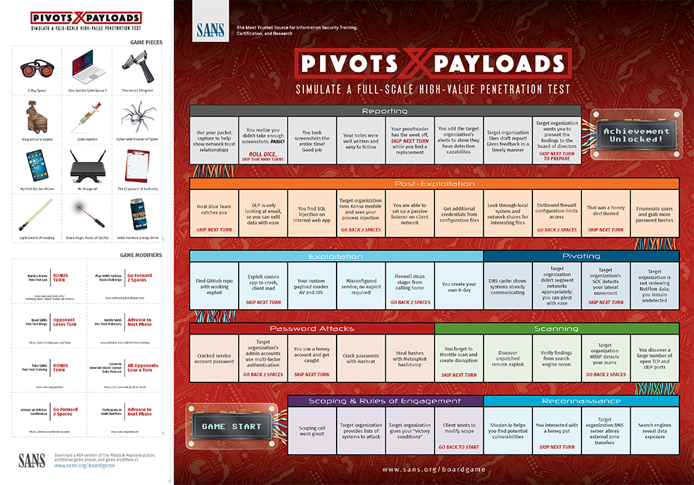 Pivots and Payloads pentest poster