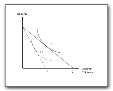 utility-curve.jpg