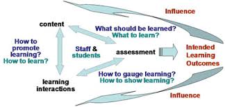 Curriculum Elements