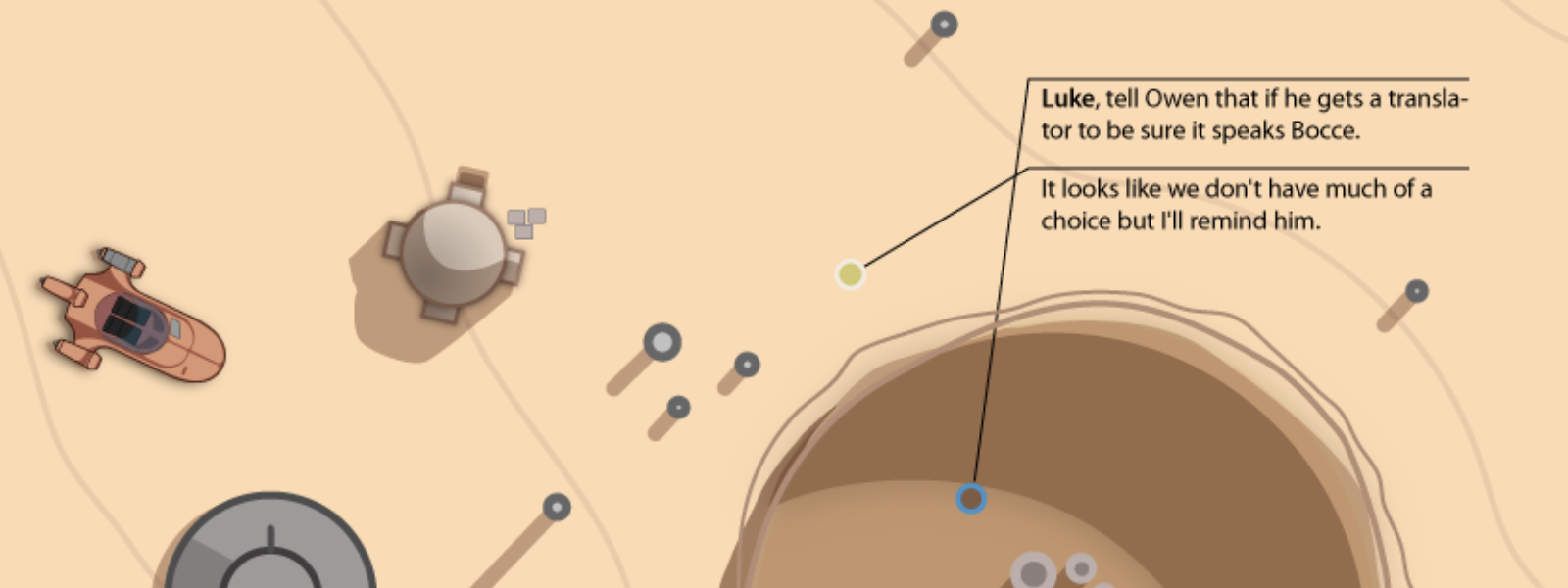 An infographic style presentation of star wars