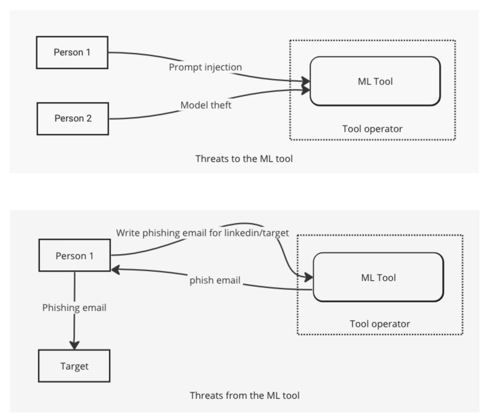 two diagrams whose details are explained in the main text