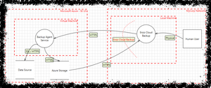 data flow diagram sample