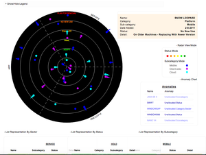 AppSec Radar