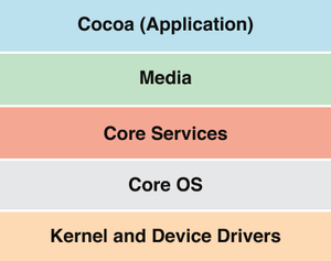 architecture stack