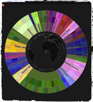 Global Jukebox