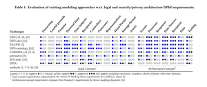 testing building blocks of threat modeling