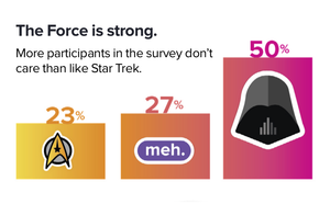 Survey results.