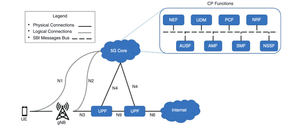 5G architecture map