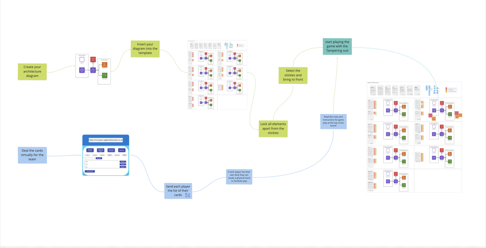 A new template for EoP