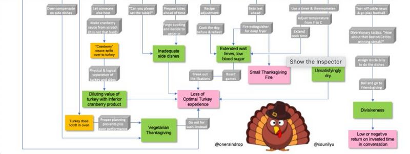 a threat graph for Thanksgiving