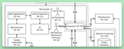 A subsection of a dataflow diagram