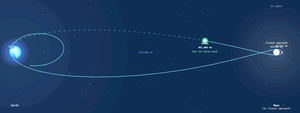 The Artemis mission trajectory, so far