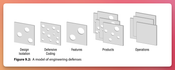A Swiss cheese model of cybersecurity