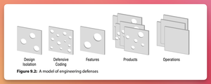 A Swiss cheese model of cybersecurity