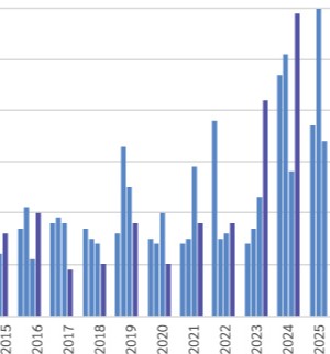 Cropped graph from the advisory