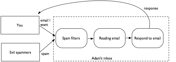 Email threats graphic